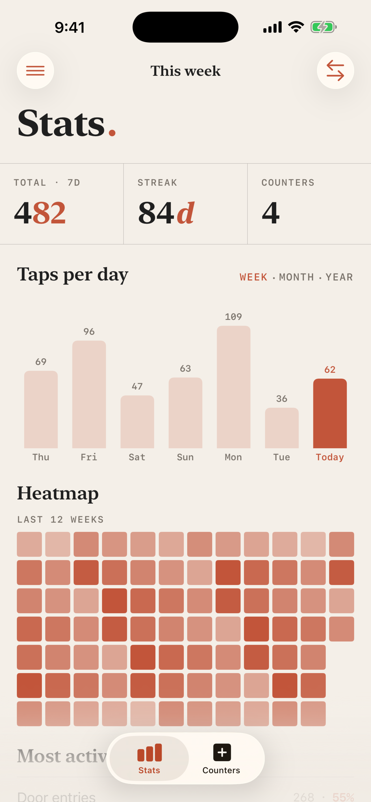 Stats page with bar chart and heatmap